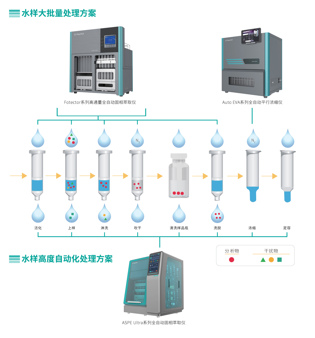 睿科地下水樣品前處理解決方案.jpg 睿科地下水樣品前處理解決方案.jpg