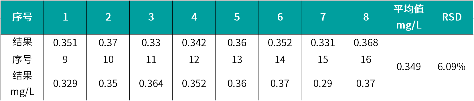 表1空白樣測定結果.png