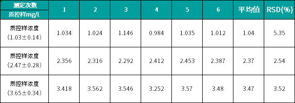 表3 環(huán)標所質控樣測試結果.png
