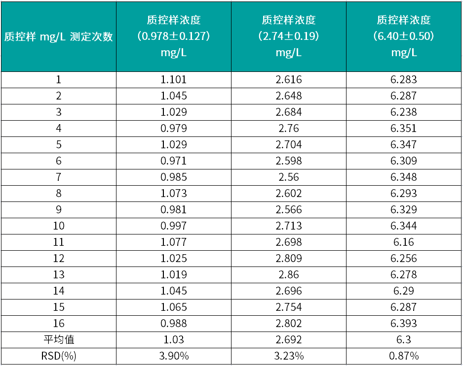 表2 壇墨質控樣16平行測試結果.png