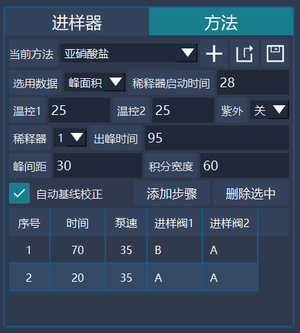 圖2  亞硝酸鹽儀器方法參數 .png